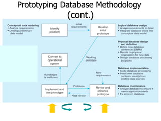 Prototyping Database Methodology
(cont.)
 