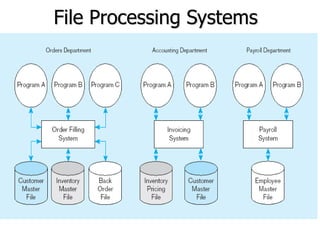 File Processing Systems
 