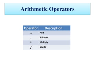 Database systems administration traning 02 | PPT