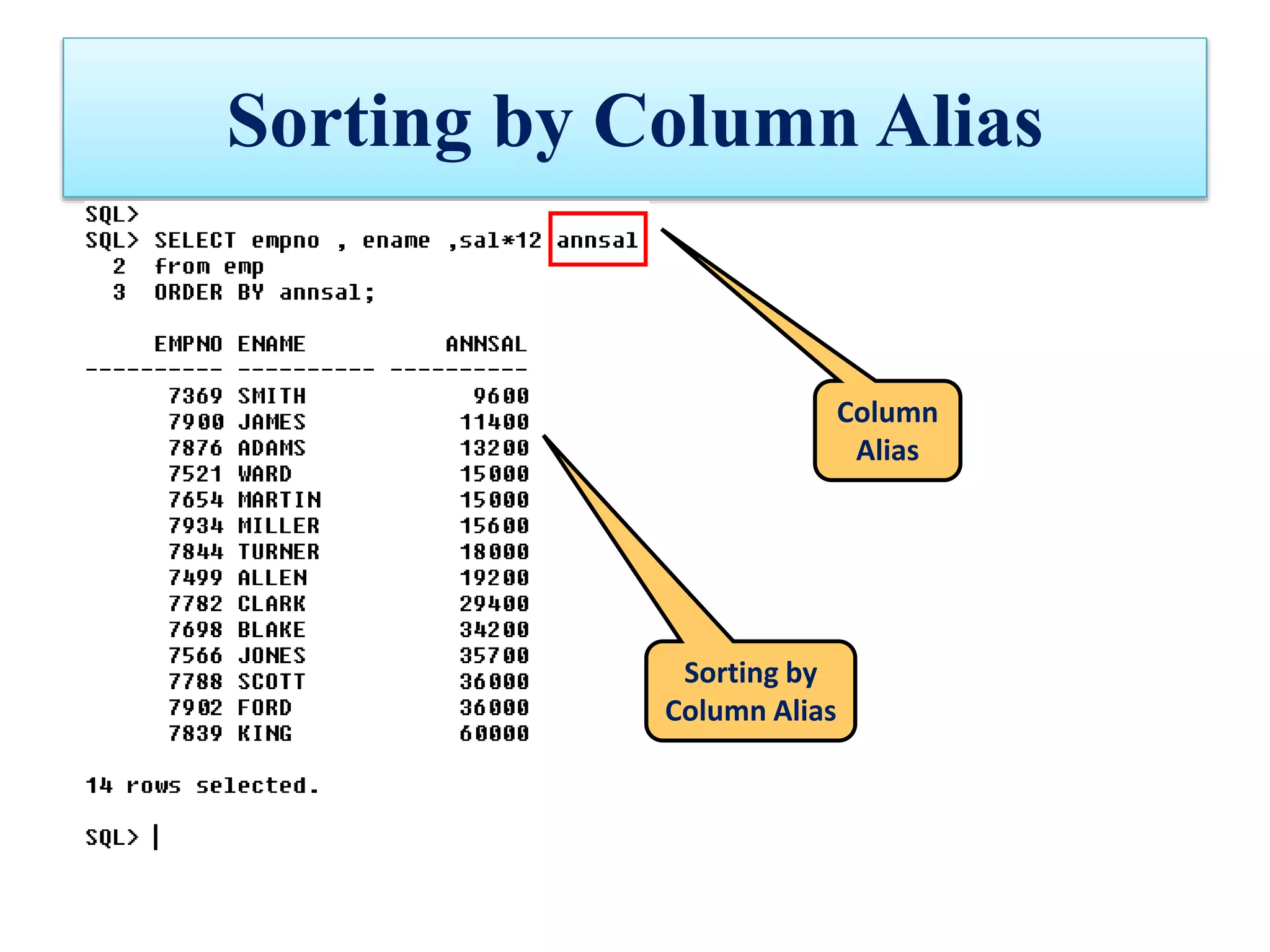 Sorting by Column Alias
Column
Alias
Sorting by
Column Alias
 