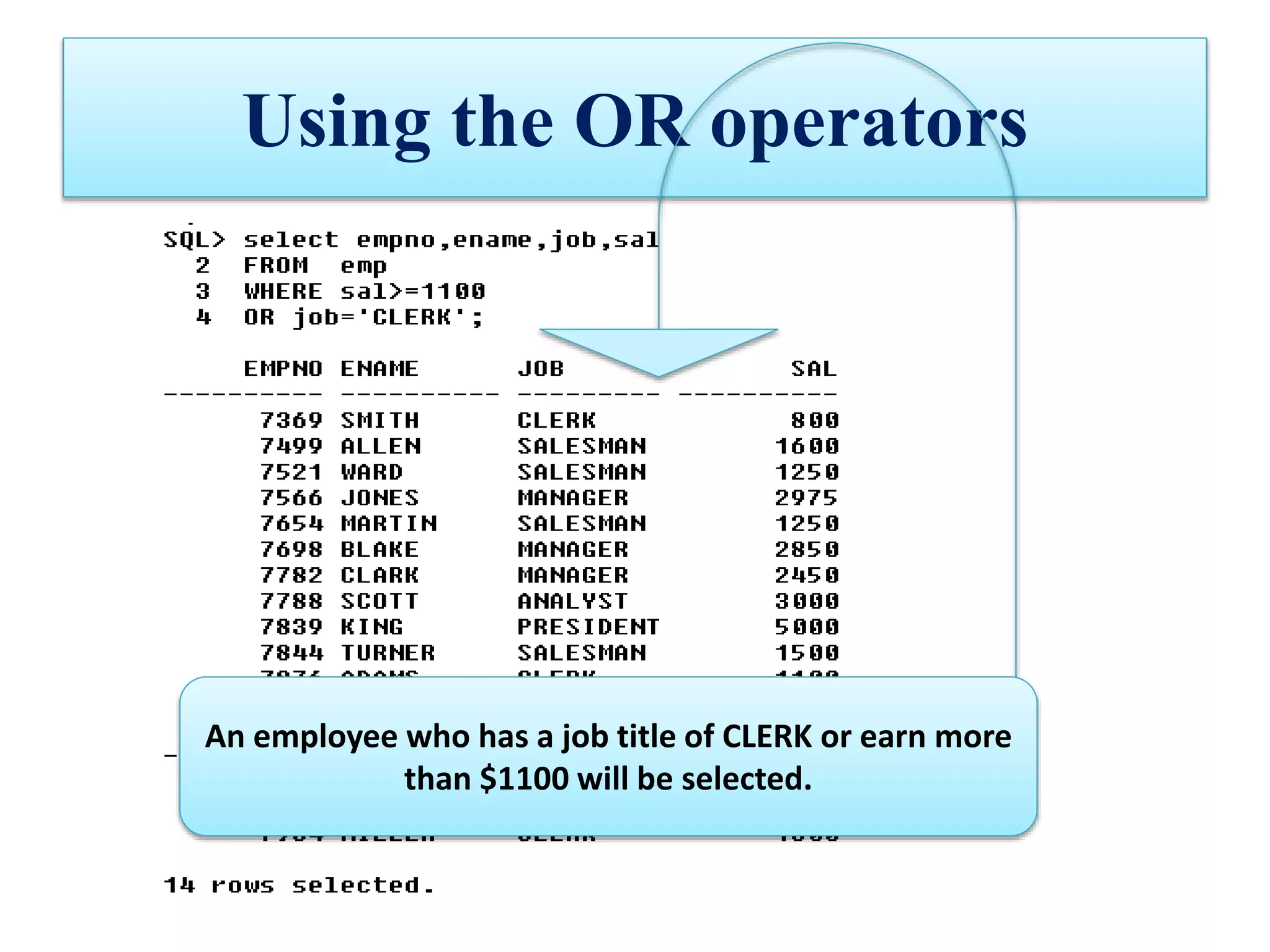Using the OR operators
An employee who has a job title of CLERK or earn more
than $1100 will be selected.
 