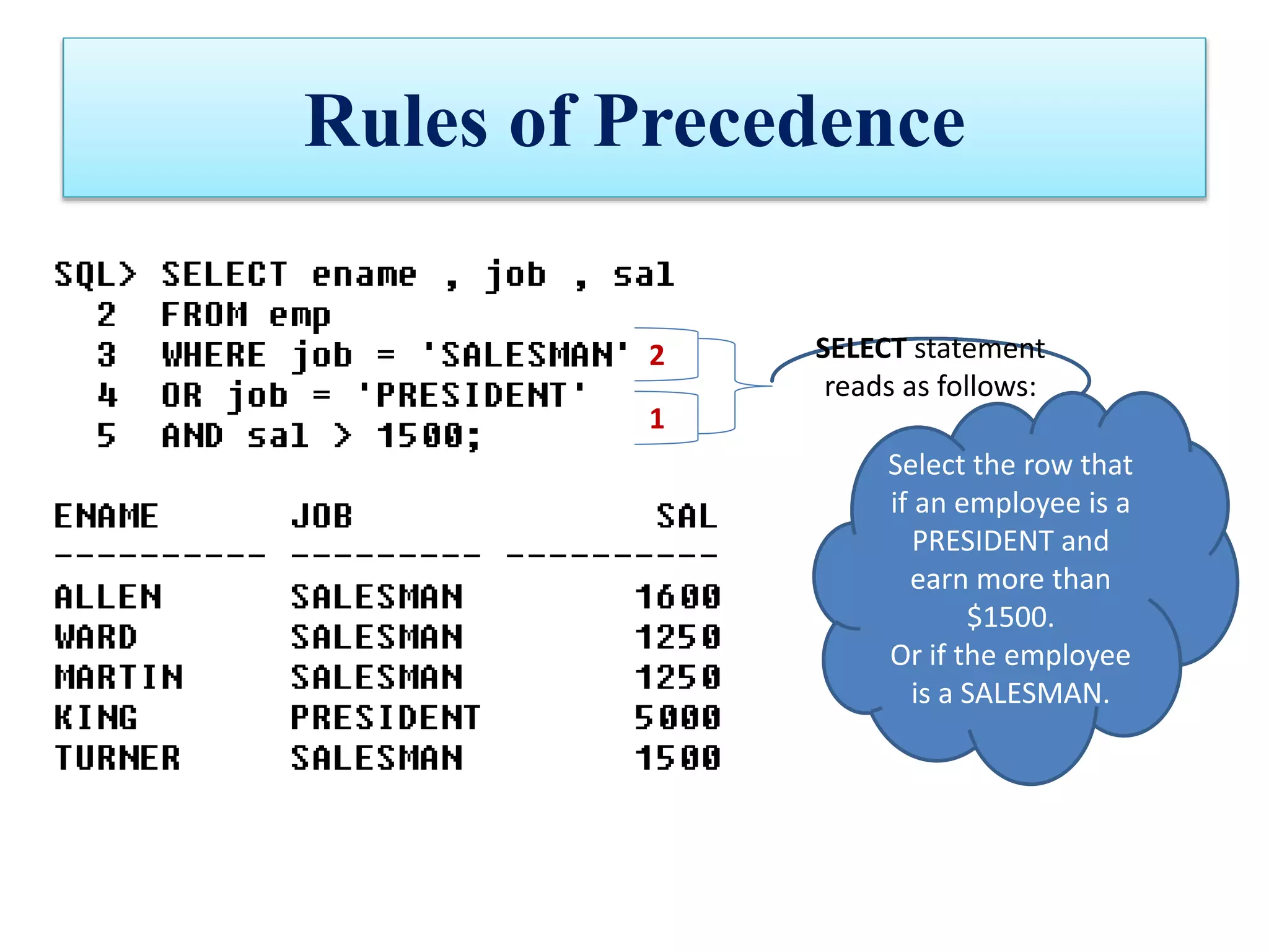 Rules of Precedence
2
1
SELECT statement
reads as follows:
Select the row that
if an employee is a
PRESIDENT and
earn more than
$1500.
Or if the employee
is a SALESMAN.
 