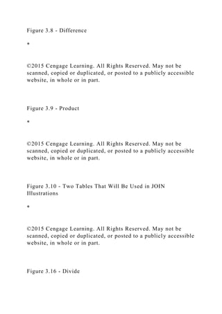 Figure 3.8 - Difference
*
©2015 Cengage Learning. All Rights Reserved. May not be
scanned, copied or duplicated, or posted to a publicly accessible
website, in whole or in part.
Figure 3.9 - Product
*
©2015 Cengage Learning. All Rights Reserved. May not be
scanned, copied or duplicated, or posted to a publicly accessible
website, in whole or in part.
Figure 3.10 - Two Tables That Will Be Used in JOIN
Illustrations
*
©2015 Cengage Learning. All Rights Reserved. May not be
scanned, copied or duplicated, or posted to a publicly accessible
website, in whole or in part.
Figure 3.16 - Divide
 