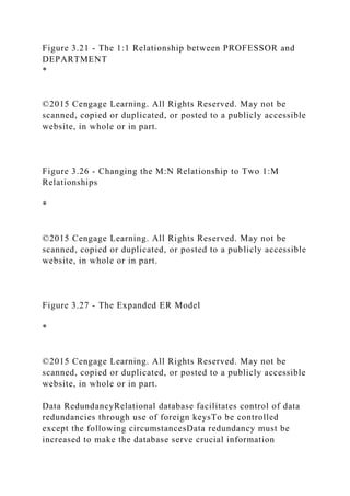 Figure 3.21 - The 1:1 Relationship between PROFESSOR and
DEPARTMENT
*
©2015 Cengage Learning. All Rights Reserved. May not be
scanned, copied or duplicated, or posted to a publicly accessible
website, in whole or in part.
Figure 3.26 - Changing the M:N Relationship to Two 1:M
Relationships
*
©2015 Cengage Learning. All Rights Reserved. May not be
scanned, copied or duplicated, or posted to a publicly accessible
website, in whole or in part.
Figure 3.27 - The Expanded ER Model
*
©2015 Cengage Learning. All Rights Reserved. May not be
scanned, copied or duplicated, or posted to a publicly accessible
website, in whole or in part.
Data RedundancyRelational database facilitates control of data
redundancies through use of foreign keysTo be controlled
except the following circumstancesData redundancy must be
increased to make the database serve crucial information
 