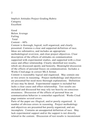 2
Implicit Attitudes Project Grading Rubric
Category
Excellent
Good
Below Average
Failing
Total
Content – 60%
Content is thorough, logical, well organized, and clearly
presented. Contains a clear and supported definition of race.
Ideas are substantive, and includes an appropriate
methodological overview, and clear project objectives. Clear
description of the effects of attitudes on communication
supported with experimental studies, and supported with a clear
cause and effect relationship. Clearly identified test results,
which are discussed openly and honestly. Meaningful discussion
of the effects of personal biases on communication. Includes a
Works Cited page in correct MLA format.
Content is reasonably logical and organized. May contain one
or two errors in reasoning. Project methodology and objectives
are presented but need more thorough explanations. Definition
of race may be dated. Experimental support is included but
lacks a clear cause and effect relationship. Test results are
included and discussed but may rely too heavily on conscious
awareness. Discussion of the effects of personal bias on
communication behavior is somewhat superficial. Works Cited
page contains several errors.
Parts of the paper are illogical, and/or poorly organized. A
number of obvious errors in reasoning. Project methodology
and objectives are presented but poorly organized, and are
incomplete. Contains an unsupported definition of race. May
lack experimental support and/or the support is not directly
related to the content. Discussion of test results is inconsistent
 