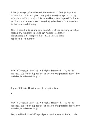 *Entity IntegrityDescriptionRequirement A foreign key may
have either a null entry or a entry that matches a primary key
value in a table to which it is relatedPurposeIt is possible for an
attribute not to have a corresponding value but it is impossible
to have an invalid entry
It is impossible to delete row in a table whose primary keys has
mandatory matching foreign key values in another
tableExampleIt is impossible to have invalid sales
representative number
©2015 Cengage Learning. All Rights Reserved. May not be
scanned, copied or duplicated, or posted to a publicly accessible
website, in whole or in part.
Figure 3.3 - An Illustration of Integrity Rules
*
©2015 Cengage Learning. All Rights Reserved. May not be
scanned, copied or duplicated, or posted to a publicly accessible
website, in whole or in part.
Ways to Handle NullsFlags: Special codes used to indicate the
 
