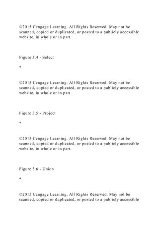 ©2015 Cengage Learning. All Rights Reserved. May not be
scanned, copied or duplicated, or posted to a publicly accessible
website, in whole or in part.
Figure 3.4 - Select
*
©2015 Cengage Learning. All Rights Reserved. May not be
scanned, copied or duplicated, or posted to a publicly accessible
website, in whole or in part.
Figure 3.5 - Project
*
©2015 Cengage Learning. All Rights Reserved. May not be
scanned, copied or duplicated, or posted to a publicly accessible
website, in whole or in part.
Figure 3.6 - Union
*
©2015 Cengage Learning. All Rights Reserved. May not be
scanned, copied or duplicated, or posted to a publicly accessible
 