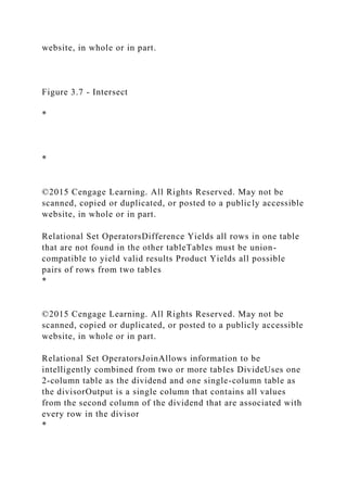 website, in whole or in part.
Figure 3.7 - Intersect
*
*
©2015 Cengage Learning. All Rights Reserved. May not be
scanned, copied or duplicated, or posted to a publicly accessible
website, in whole or in part.
Relational Set OperatorsDifference Yields all rows in one table
that are not found in the other tableTables must be union-
compatible to yield valid results Product Yields all possible
pairs of rows from two tables
*
©2015 Cengage Learning. All Rights Reserved. May not be
scanned, copied or duplicated, or posted to a publicly accessible
website, in whole or in part.
Relational Set OperatorsJoinAllows information to be
intelligently combined from two or more tables DivideUses one
2-column table as the dividend and one single-column table as
the divisorOutput is a single column that contains all values
from the second column of the dividend that are associated with
every row in the divisor
*
 