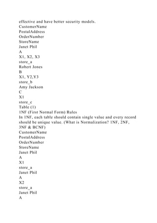 Database Normalization Better Security Models DATABASE SYSTEMS DEVELOPMENT & IMPLEMENTATION PLAN1DATABASE SYS.docx