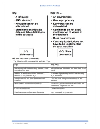 Database Systems Handbook
BY: MUHAMMAD SHARIF 111
 