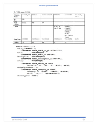 Database Systems Handbook
BY: MUHAMMAD SHARIF 120
 