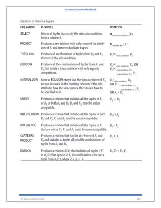 Database Systems Handbook
BY: MUHAMMAD SHARIF 166
 