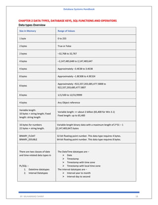 Database Systems Handbook
BY: MUHAMMAD SHARIF 18
CHAPTER 2 DATA TYPES, DATABASE KEYS, SQL FUNCTIONS AND OPERATORS
Data types Overview
Size in Memory Range of Values
1 byte 0 to 255
2 bytes True or False
2 bytes –32,768 to 32,767
4 bytes –2,147,483,648 to 2,147,483,647
4 bytes Approximately –3.4E38 to 3.4E38
8 bytes Approximately –1.8E308 to 4.9E324
8 bytes
Approximately –922,337,203,685,477.5808 to
922,337,203,685,477.5807
8 bytes 1/1/100 to 12/31/9999
4 bytes Any Object reference
Variable length:
10 bytes + string length; Fixed
length: string length
Variable length: <= about 2 billion (65,400 for Win 3.1)
Fixed length: up to 65,400
16 bytes for numbers
22 bytes + string length.
Variable-length binary data with a maximum length of 2^31 – 1
(2,147,483,647) bytes
BINARY_FLOAT
BINARY_DOUBLE
32-bit floating point number. This data type requires 4 bytes.
64-bit floating point number. This data type requires 8 bytes.
There are two classes of date
and time-related data types in
PL/SQL −
1. Datetime datatypes
2. Interval Datatypes
The DateTime datatypes are −
 Date
 Timestamp
 Timestamp with time zone
 Timestamp with local time zone
The interval datatypes are −
 Interval year to month
 Interval day to second
 