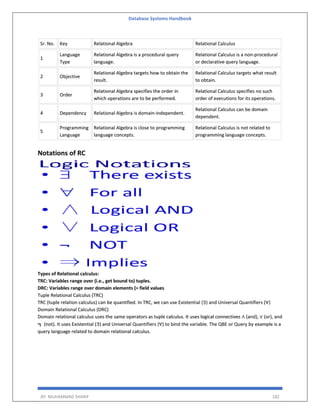 Database Systems Handbook
BY: MUHAMMAD SHARIF 182
Sr. No. Key Relational Algebra Relational Calculus
1
Language
Type
Relational Algebra is a procedural query
language.
Relational Calculus is a non-procedural
or declarative query language.
2 Objective
Relational Algebra targets how to obtain the
result.
Relational Calculus targets what result
to obtain.
3 Order
Relational Algebra specifies the order in
which operations are to be performed.
Relational Calculus specifies no such
order of executions for its operations.
4 Dependency Relational Algebra is domain-independent.
Relational Calculus can be domain
dependent.
5
Programming
Language
Relational Algebra is close to programming
language concepts.
Relational Calculus is not related to
programming language concepts.
Notations of RC
Types of Relational calculus:
TRC: Variables range over (i.e., get bound to) tuples.
DRC: Variables range over domain elements (= field values
Tuple Relational Calculus (TRC)
TRC (tuple relation calculus) can be quantified. In TRC, we can use Existential (∃) and Universal Quantifiers (∀)
Domain Relational Calculus (DRC)
Domain relational calculus uses the same operators as tuple calculus. It uses logical connectives ∧ (and), ∨ (or), and
┓ (not). It uses Existential (∃) and Universal Quantifiers (∀) to bind the variable. The QBE or Query by example is a
query language related to domain relational calculus.
 
