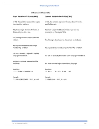 Database Systems Handbook
BY: MUHAMMAD SHARIF 183
Differences in TRC and DRC
Tuple Relational Calculus (TRC) Domain Relational Calculus (DRC)
In TRS, the variables represent the tuples
from specified relations.
In DRS, the variables represent the value drawn from the
specified domain.
A tuple is a single element of relation. In
database terms, it is a row.
A domain is equivalent to column data type and any
constraints on the value of data.
This filtering variable uses a tuple of the
relation. This filtering is done based on the domain of attributes.
A query cannot be expressed using a
membership condition. A query can be expressed using a membership condition.
The QUEL or Query Language is a query
language related to it, The QBE or Query-By-Example is query language related to it.
It reflects traditional pre-relational file
structures. It is more similar to logic as a modeling language.
Notation :
{T | P (T)} or {T | Condition (T)}
Notation :
{ a1, a2, a3, …, an | P (a1, a2, a3, …, an)}
Example :
{T | EMPLOYEE (T) AND T.DEPT_ID = 10}
Example :
{ | < EMPLOYEE > DEPT_ID = 10 }
 