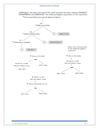 Database Systems Handbook
BY: MUHAMMAD SHARIF 185
 