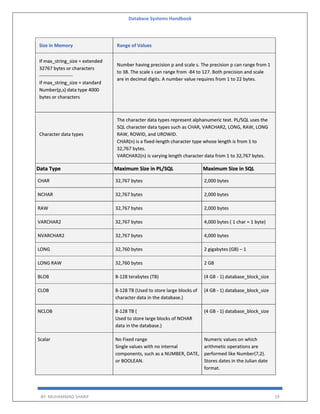 Database Systems Handbook
BY: MUHAMMAD SHARIF 19
Size in Memory Range of Values
If max_string_size = extended
32767 bytes or characters
---------------------
If max_string_size = standard
Number(p,s) data type 4000
bytes or characters
Number having precision p and scale s. The precision p can range from 1
to 38. The scale s can range from -84 to 127. Both precision and scale
are in decimal digits. A number value requires from 1 to 22 bytes.
Character data types
The character data types represent alphanumeric text. PL/SQL uses the
SQL character data types such as CHAR, VARCHAR2, LONG, RAW, LONG
RAW, ROWID, and UROWID.
CHAR(n) is a fixed-length character type whose length is from 1 to
32,767 bytes.
VARCHAR2(n) is varying length character data from 1 to 32,767 bytes.
Data Type Maximum Size in PL/SQL Maximum Size in SQL
CHAR 32,767 bytes 2,000 bytes
NCHAR 32,767 bytes 2,000 bytes
RAW 32,767 bytes 2,000 bytes
VARCHAR2 32,767 bytes 4,000 bytes ( 1 char = 1 byte)
NVARCHAR2 32,767 bytes 4,000 bytes
LONG 32,760 bytes 2 gigabytes (GB) – 1
LONG RAW 32,760 bytes 2 GB
BLOB 8-128 terabytes (TB) (4 GB - 1) database_block_size
CLOB 8-128 TB (Used to store large blocks of
character data in the database.)
(4 GB - 1) database_block_size
NCLOB 8-128 TB (
Used to store large blocks of NCHAR
data in the database.)
(4 GB - 1) database_block_size
Scalar No Fixed range
Single values with no internal
components, such as a NUMBER, DATE,
or BOOLEAN.
Numeric values on which
arithmetic operations are
performed like Number(7,2).
Stores dates in the Julian date
format.
 