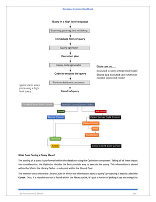 Database Systems Handbook
BY: MUHAMMAD SHARIF 190
What Does Parsing a Query Mean?
The parsing of a query is performed within the database using the Optimizer component. Taking all of these inputs
into consideration, the Optimizer decides the best possible way to execute the query. This information is stored
within the SGA in the Library Cache – a sub-pool within the Shared Pool.
The memory area within the Library Cache in which the information about a query’s processing is kept is called the
Cursor. Thus, if a reusable cursor is found within the library cache, it’s just a matter of picking it up and using it to
 