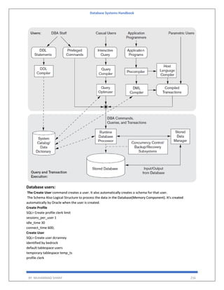 Database Systems Handbook
BY: MUHAMMAD SHARIF 216
Database users:
The Create User command creates a user. It also automatically creates a schema for that user.
The Schema Also Logical Structure to process the data in the Database(Memory Component). It's created
automatically by Oracle when the user is created.
Create Profile
SQL> Create profile clerk limit
sessions_per_user 1
idle_time 30
connect_time 600;
Create User
SQL> Create user dcranney
identified by bedrock
default tablespace users
temporary tablespace temp_ts
profile clerk
 