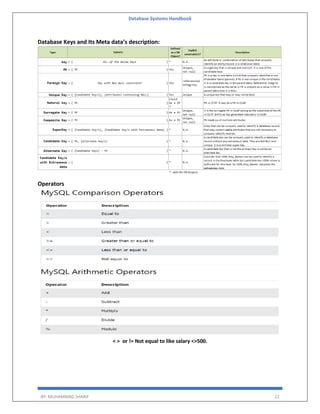 Database Systems Handbook
BY: MUHAMMAD SHARIF 22
Database Keys and Its Meta data’s description:
Operators
< > or != Not equal to like salary <>500.
 