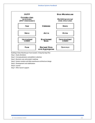 Database Systems Handbook
BY: MUHAMMAD SHARIF 231
Building A Data Warehouse From Scratch: A Step-By-Step Plan
Step 1. Goals elicitation
Step 2. Conceptualization and platform selection
Step 3. Business case and project roadmap
Step 4. System analysis and data warehouse architecture design
Step 5. Development and stabilization
Step 6. Launch
Step 7. After-launch support
 