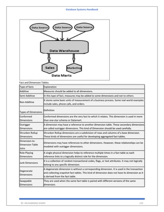 Database Systems Handbook
BY: MUHAMMAD SHARIF 233
Fact and Dimension Tables:
Type of facts Explanation
Additive Measures should be added to all dimensions.
Semi-Additive In this type of fact, measures may be added to some dimensions and not to others.
Non-Additive
It stores some basic units of measurement of a business process. Some real-world examples
include sales, phone calls, and orders.
Types of Dimensions
Definition
Conformed
Dimensions
Conformed dimensions are the very fact to which it relates. This dimension is used in more
than one-star schema or Datamart.
Outrigger
Dimensions
A dimension may have a reference to another dimension table. These secondary dimensions
are called outrigger dimensions. This kind of Dimension should be used carefully.
Shrunken Rollup
Dimensions
Shrunken Rollup dimensions are a subdivision of rows and columns of a base dimension.
These kinds of dimensions are useful for developing aggregated fact tables.
Dimension-to-
Dimension Table
Joins
Dimensions may have references to other dimensions. However, these relationships can be
modeled with outrigger dimensions.
Role-Playing
Dimensions
A single physical dimension helps to reference multiple times in a fact table as each
reference links to a logically distinct role for the dimension.
Junk Dimensions
It is a collection of random transactional codes, flags, or text attributes. It may not logically
belong to any specific dimension.
Degenerate
Dimensions
A degenerate dimension is without a corresponding dimension. It is used in the transaction
and collecting snapshot fact tables. This kind of dimension does not have its dimension as it
is derived from the fact table.
Swappable
Dimensions
They are used when the same fact table is paired with different versions of the same
dimension.
 