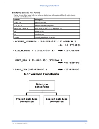 Database Systems Handbook
BY: MUHAMMAD SHARIF 27
 