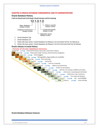 Database Systems Handbook
BY: MUHAMMAD SHARIF 278
CHAPTER 15 ORACLE DATABASE FUNDAMENTAL AND ITS ADMINISTRATION
Oracle Database History
I will use Oracle tool in this book. Oracle Versions and Its meaning
1. Oracle Database 11g
2. Oracle Database 12c
3. Oracle 18c (new name) = Oracle Database 12c Release 2 12.2.0.2 (Patch Set for 12c Release 2).
4. Oracle 19c (new name) = Oracle Database 12c Release 2 12.2.0.3 (Terminal Patch Set for Release
Oracle releases in oracle history.
Oracle Database Releases Features
 