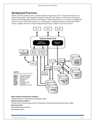 Database Systems Handbook
BY: MUHAMMAD SHARIF 281
Major Database shutting down conditions
Shutdown Normal | Transactional | Immediate | Abort
Database startup conditions:
Startup restrict | Startup mount restrict | Startup force |Startup nomount |Startup mount | Open
Read only modes:
Alter database open read-only
Alter database open;
 
