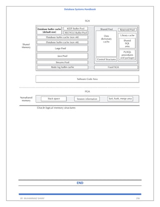 Database Systems Handbook
BY: MUHAMMAD SHARIF 296
END
 