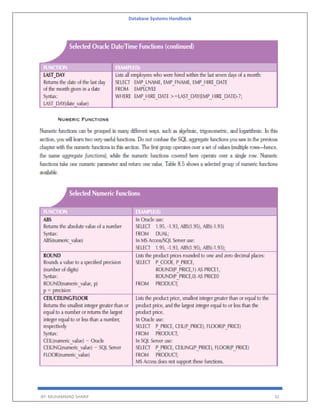 Database Systems Handbook
BY: MUHAMMAD SHARIF 31
 
