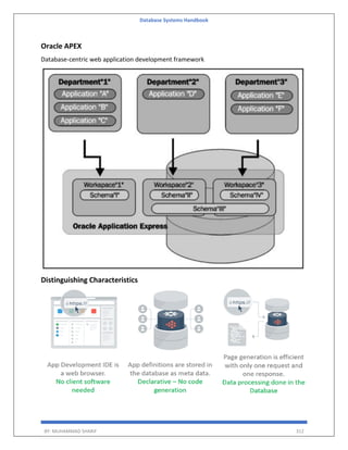 Database Systems Handbook
BY: MUHAMMAD SHARIF 312
Oracle APEX
Database-centric web application development framework
Distinguishing Characteristics
 