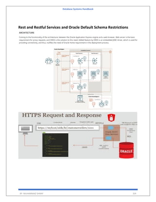 Database Systems Handbook
BY: MUHAMMAD SHARIF 324
Rest and Restful Services and Oracle Default Schema Restrictions
 