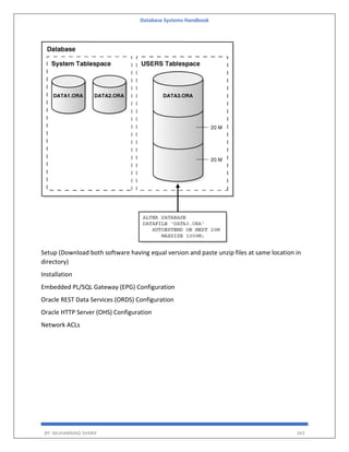 Database Systems Handbook
BY: MUHAMMAD SHARIF 343
Setup (Download both software having equal version and paste unzip files at same location in
directory)
Installation
Embedded PL/SQL Gateway (EPG) Configuration
Oracle REST Data Services (ORDS) Configuration
Oracle HTTP Server (OHS) Configuration
Network ACLs
 