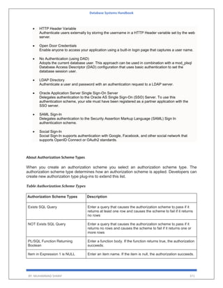 Database Systems Handbook
BY: MUHAMMAD SHARIF 371
 HTTP Header Variable
Authenticate users externally by storing the username in a HTTP Header variable set by the web
server.
 Open Door Credentials
Enable anyone to access your application using a built-in login page that captures a user name.
 No Authentication (using DAD)
Adopts the current database user. This approach can be used in combination with a mod_plsql
Database Access Descriptor (DAD) configuration that uses basic authentication to set the
database session user.
 LDAP Directory
Authenticate a user and password with an authentication request to a LDAP server.
 Oracle Application Server Single Sign-On Server
Delegates authentication to the Oracle AS Single Sign-On (SSO) Server. To use this
authentication scheme, your site must have been registered as a partner application with the
SSO server.
 SAML Sign-In
Delegates authentication to the Security Assertion Markup Language (SAML) Sign In
authentication scheme.
 Social Sign-In
Social Sign-In supports authentication with Google, Facebook, and other social network that
supports OpenID Connect or OAuth2 standards.
About Authorization Scheme Types
When you create an authorization scheme you select an authorization scheme type. The
authorization scheme type determines how an authorization scheme is applied. Developers can
create new authorization type plug-ins to extend this list.
Table Authorization Scheme Types
Authorization Scheme Types Description
Exists SQL Query Enter a query that causes the authorization scheme to pass if it
returns at least one row and causes the scheme to fail if it returns
no rows
NOT Exists SQL Query Enter a query that causes the authorization scheme to pass if it
returns no rows and causes the scheme to fail if it returns one or
more rows
PL/SQL Function Returning
Boolean
Enter a function body. If the function returns true, the authorization
succeeds.
Item in Expression 1 is NULL Enter an item name. If the item is null, the authorization succeeds.
 
