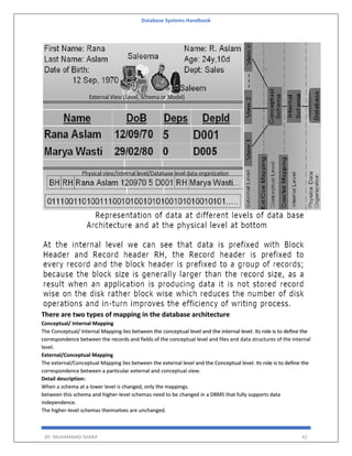 Database Systems Handbook
BY: MUHAMMAD SHARIF 42
There are two types of mapping in the database architecture
Conceptual/ Internal Mapping
The Conceptual/ Internal Mapping lies between the conceptual level and the internal level. Its role is to define the
correspondence between the records and fields of the conceptual level and files and data structures of the internal
level.
External/Conceptual Mapping
The external/Conceptual Mapping lies between the external level and the Conceptual level. Its role is to define the
correspondence between a particular external and conceptual view.
Detail description:
When a schema at a lower level is changed, only the mappings.
between this schema and higher-level schemas need to be changed in a DBMS that fully supports data
independence.
The higher-level schemas themselves are unchanged.
 