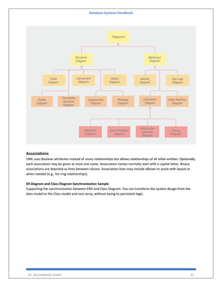 Database Systems Handbook
BY: MUHAMMAD SHARIF 45
Associations
UML uses Boolean attributes instead of unary relationships but allows relationships of all other entities. Optionally,
each association may be given at most one name. Association names normally start with a capital letter. Binary
associations are depicted as lines between classes. Association lines may include elbows to assist with layout or
when needed (e.g., for ring relationships).
ER Diagram and Class Diagram Synchronization Sample
Supporting the synchronization between ERD and Class Diagram. You can transform the system design from the
data model to the Class model and vice versa, without losing its persistent logic.
 