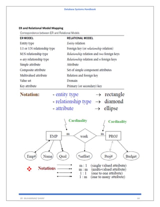 Database Systems Handbook
BY: MUHAMMAD SHARIF 64
ER and Relational Model Mapping
 