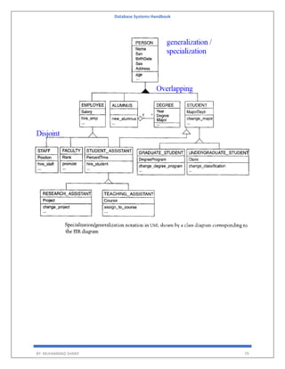 Database Systems Handbook
BY: MUHAMMAD SHARIF 79
 
