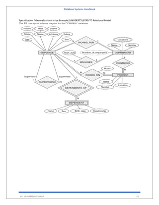 Database Systems Handbook
BY: MUHAMMAD SHARIF 81
Specialization / Generalization Lattice Example (UNIVERSITY) EERD TO Relational Model
 