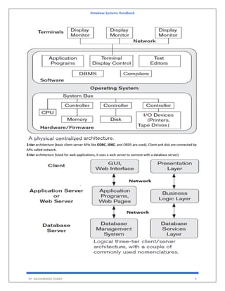 Database Systems Handbook
BY: MUHAMMAD SHARIF 9
2-tier architecture (basic client-server APIs like ODBC, JDBC, and ORDS are used), Client and disk are connected by
APIs called network.
3-tier architecture (Used for web applications, it uses a web server to connect with a database server).
 
