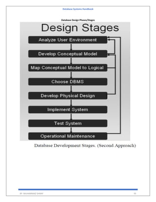 Database Systems Handbook
BY: MUHAMMAD SHARIF 95
Database Design Phases/Stages
 