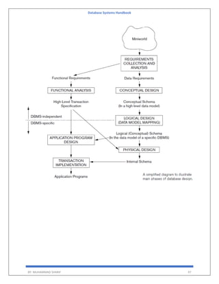 Database Systems Handbook
BY: MUHAMMAD SHARIF 97
 