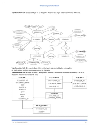 Database Systems Handbook
BY: MUHAMMAD SHARIF 66
Transformation Rule 1. Each entity in an ER diagram is mapped to a single table in a relational database;
Transformation Rule 2. A key attribute of the entity type is represented by the primary key.
All single-valued attribute becomes a column for the table
Transformation Rule 3. Given an entity E with primary identify, a multivalued attributed attached to E in an ER
diagram is mapped to a table of its own;
 