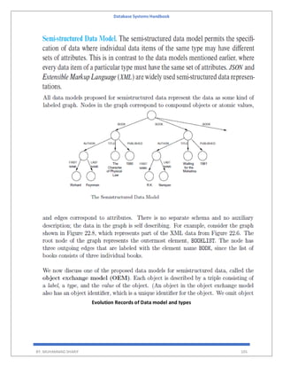 Database Systems Handbook
BY: MUHAMMAD SHARIF 105
Evolution Records of Data model and types
 
