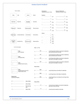 Database Systems Handbook
BY: MUHAMMAD SHARIF 108
 