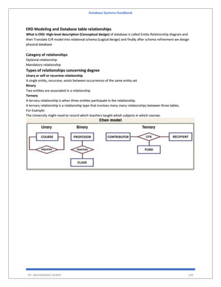 Database Systems Handbook
BY: MUHAMMAD SHARIF 109
ERD Modeling and Database table relationships
What is ERD: High-level description (Conceptual design) of database is called Entity-Relationship diagram and
then Translate E/R model into relational schema (Logical design) and finally after schema refinement we design
physical database
.
Category of relationships
Optional relationship
Mandatory relationship
Types of relationships concerning degree
Unary or self or recursive relationship
A single entity, recursive, exists between occurrences of the same entity set
Binary
Two entities are associated in a relationship
Ternary
A ternary relationship is when three entities participate in the relationship.
A ternary relationship is a relationship type that involves many many relationships between three tables.
For Example:
The University might need to record which teachers taught which subjects in which courses.
 