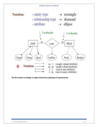 Database Systems Handbook
BY: MUHAMMAD SHARIF 112
The first step is to design a rough schema by analyzing of requirements
 