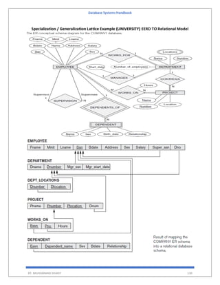 Database Systems Handbook
BY: MUHAMMAD SHARIF 130
Specialization / Generalization Lattice Example (UNIVERSITY) EERD TO Relational Model
 