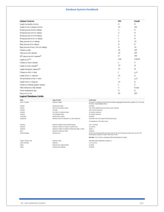 Database Systems Handbook
BY: MUHAMMAD SHARIF 143
 